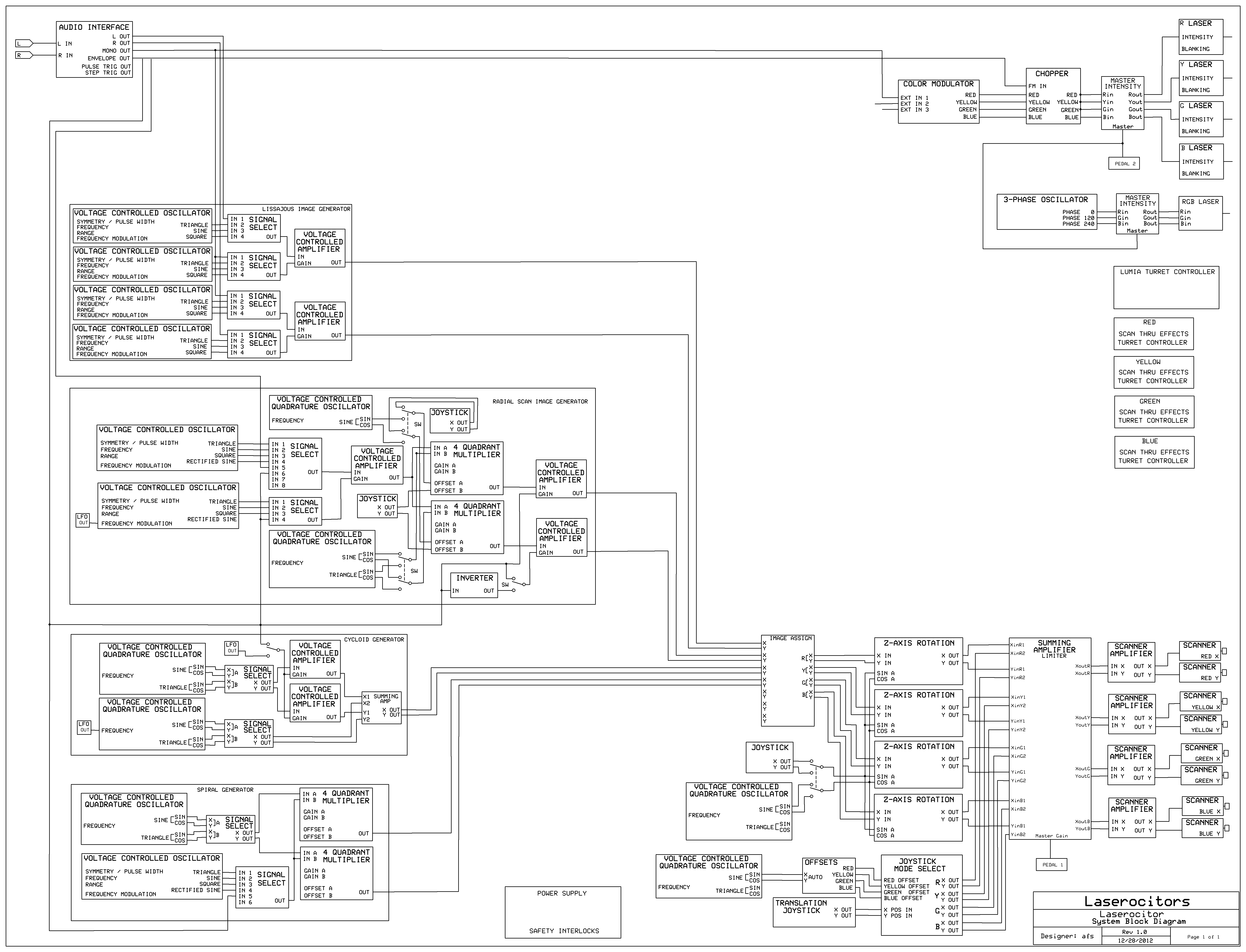 Laserocitor block diagram