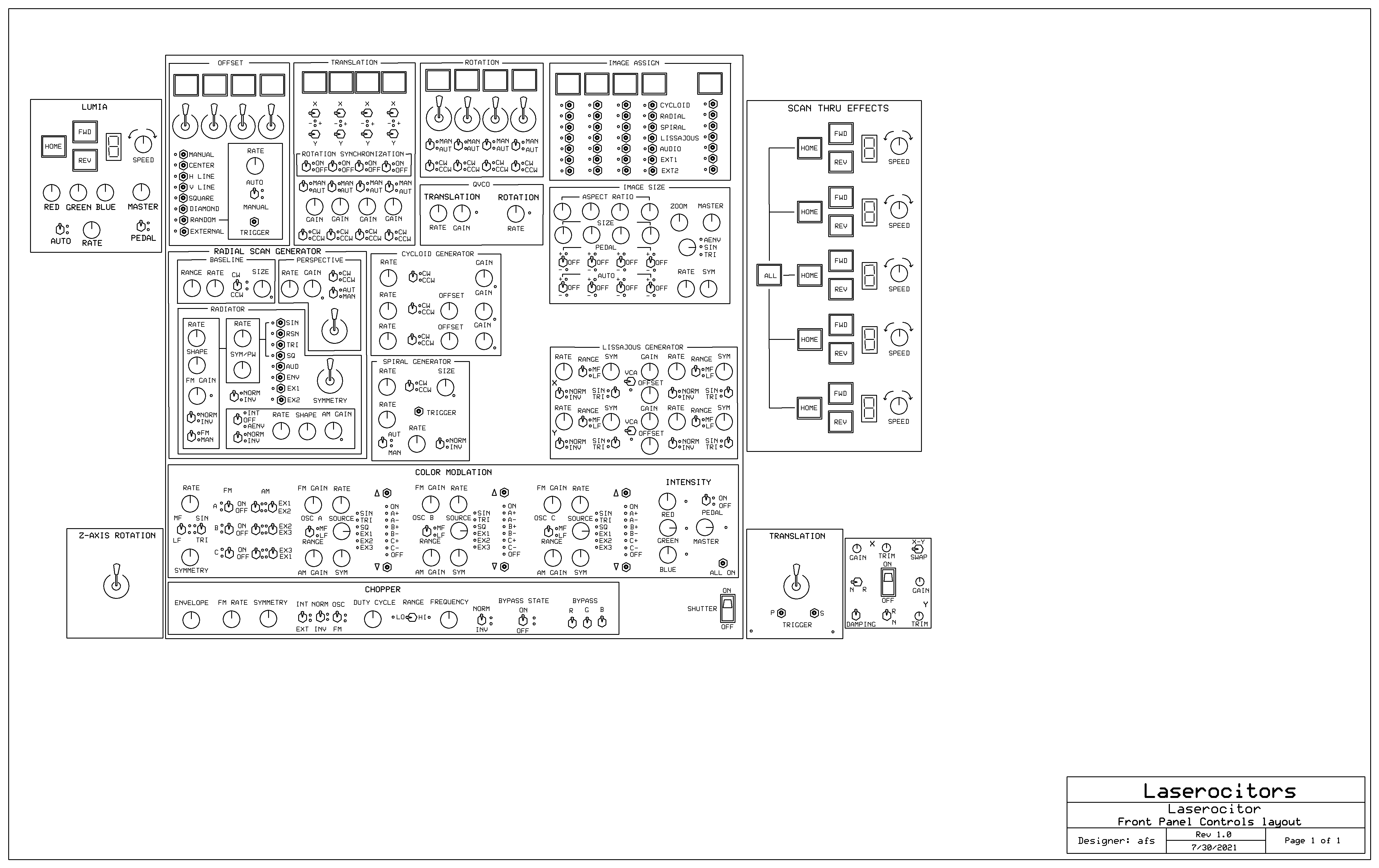 Laserocitor block diagram